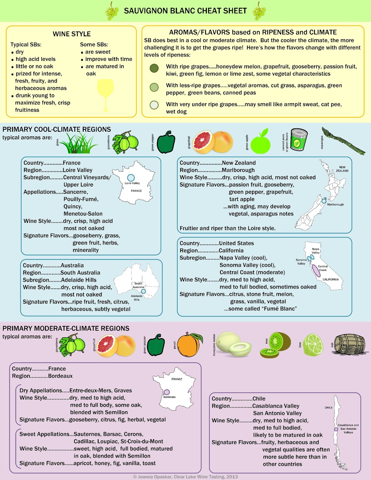 Giống nho Sauvignon Blanc có hương vị thay đổi theo từng điều kiện thời tiết